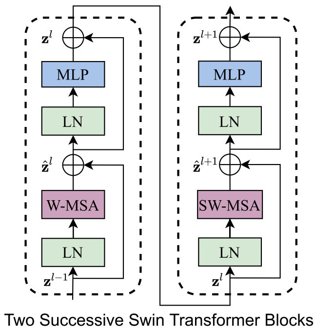 Swin-T_block